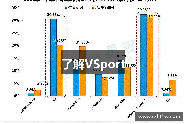 了解VSport